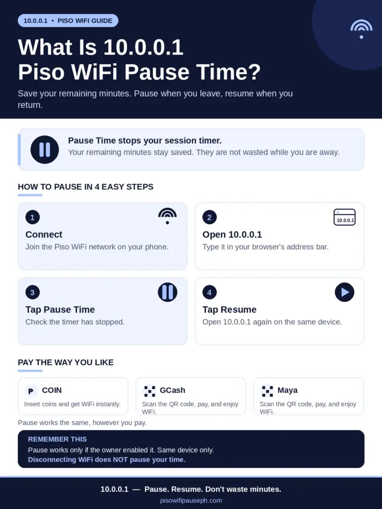 what is Piso pause time